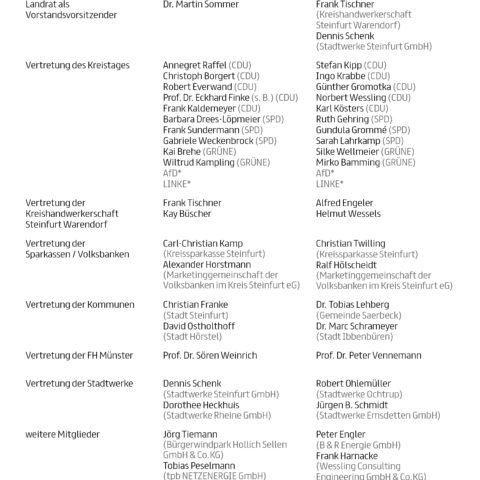 Vorstand und Geschäftsführung 4 Vorstand energieland2050 e. V.